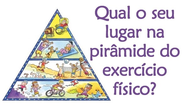 O que é pirâmide do exercício físico?