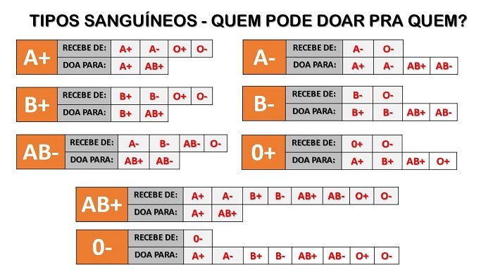 Tipos sanguíneos raros