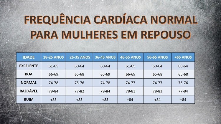 O que é frequência cardíaca?