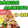 Pirâmide alimentar brasileira, o que é?